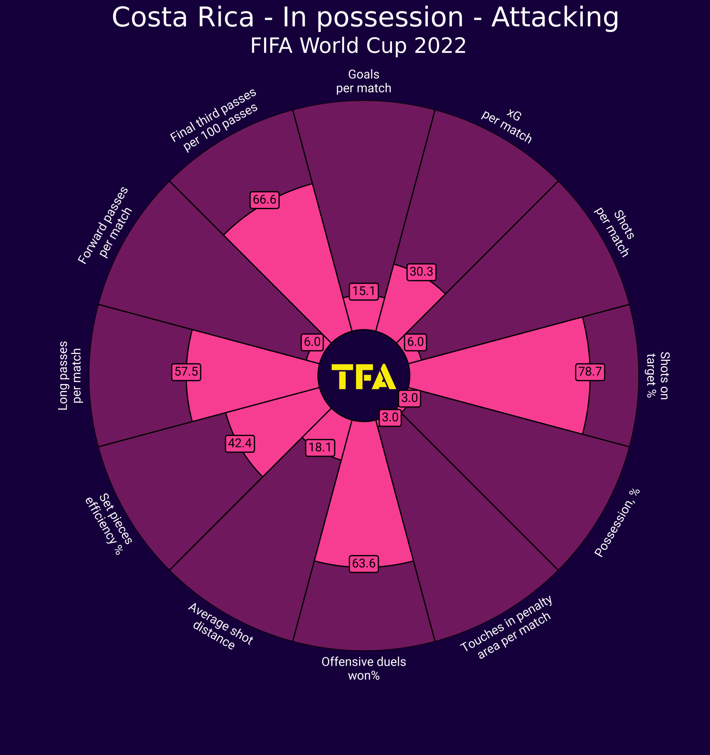 World Cup 2022: Costa Rica - tactical analysis