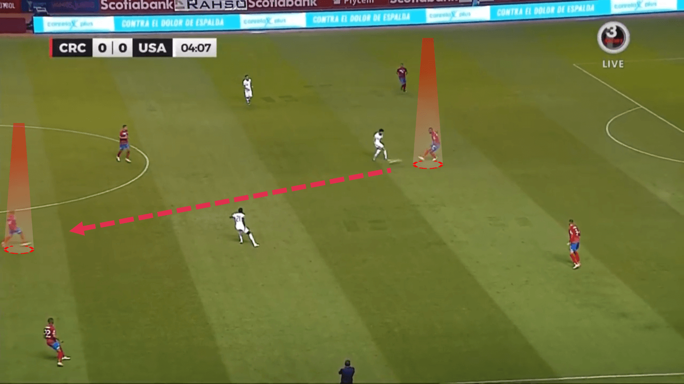 World Cup 2022: Costa Rica - tactical analysis