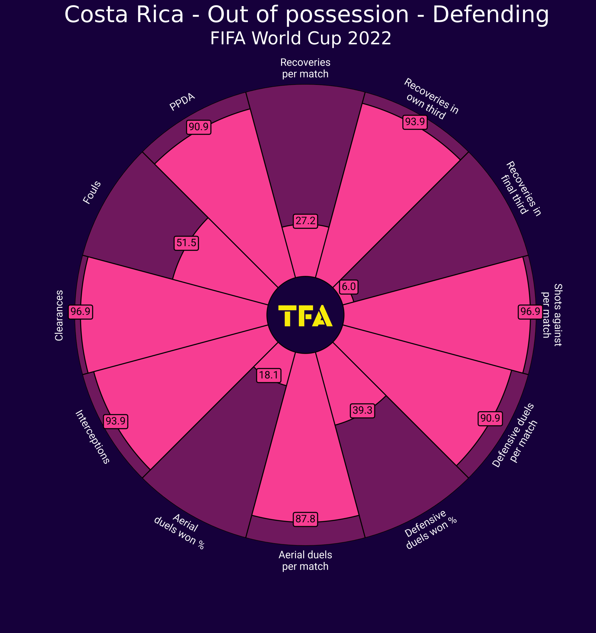 World Cup 2022: Costa Rica - tactical analysis