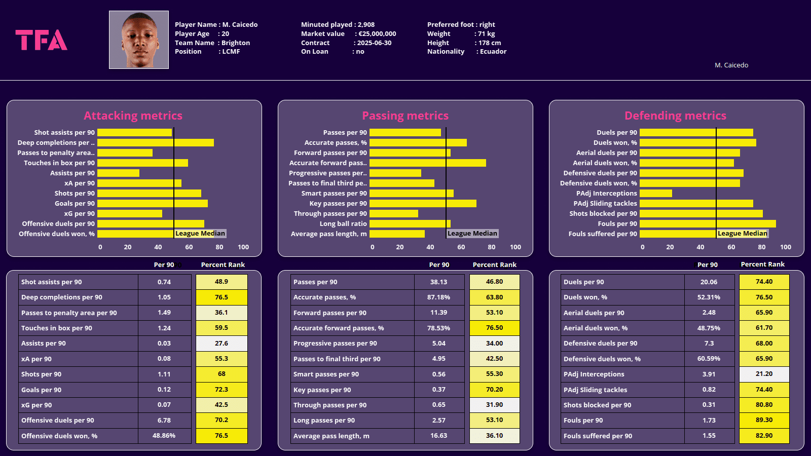 World Cup 2022: Ecuador - tactical analysis