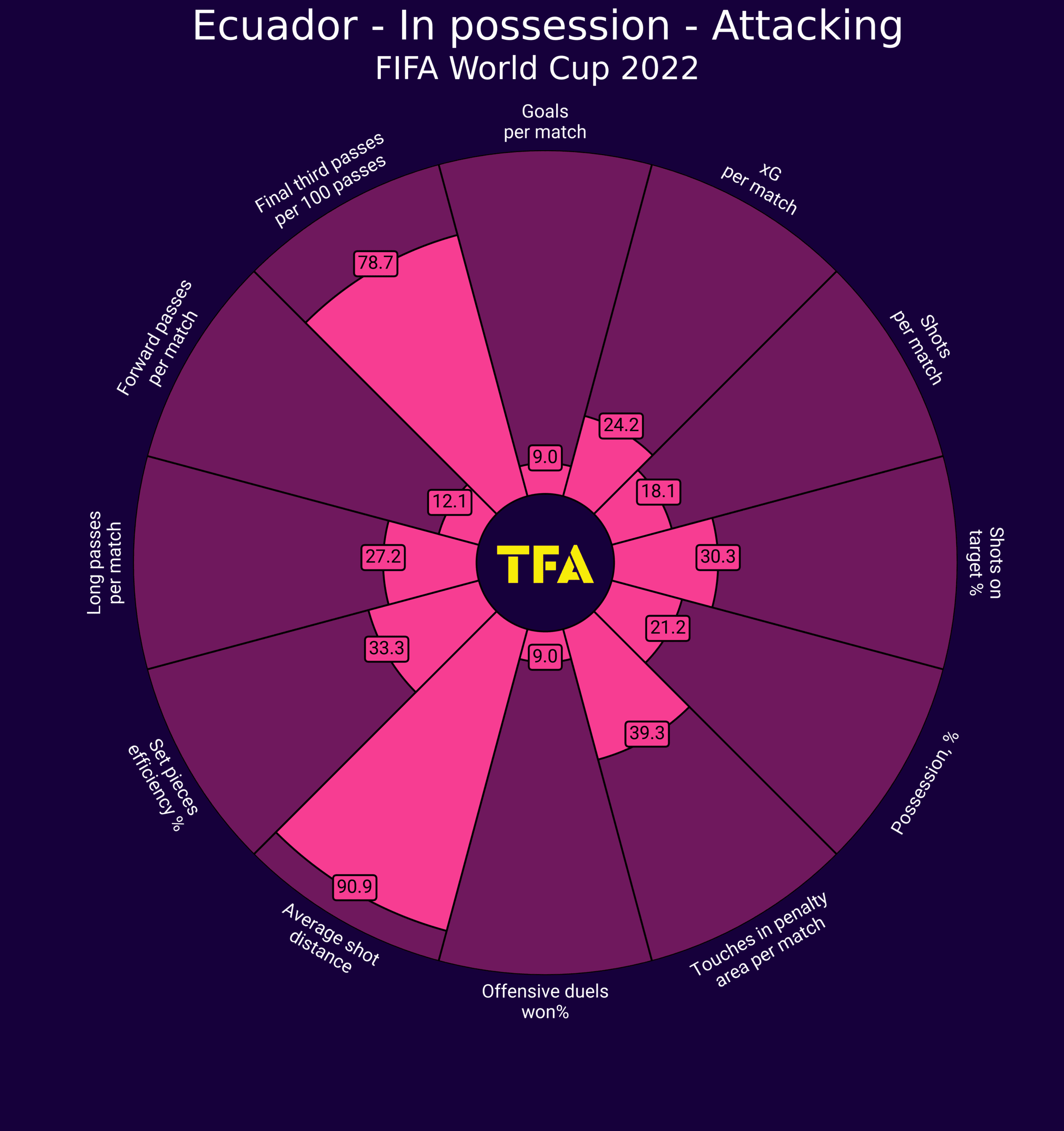 World Cup 2022: Ecuador - tactical analysis