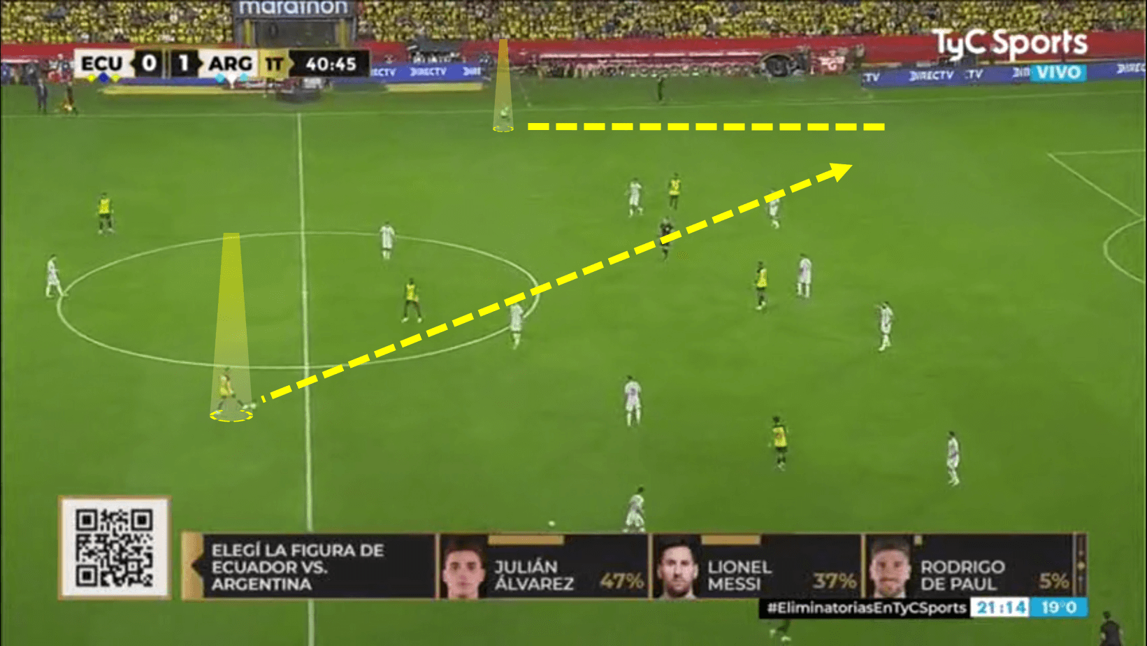 World Cup 2022: Ecuador - tactical analysis