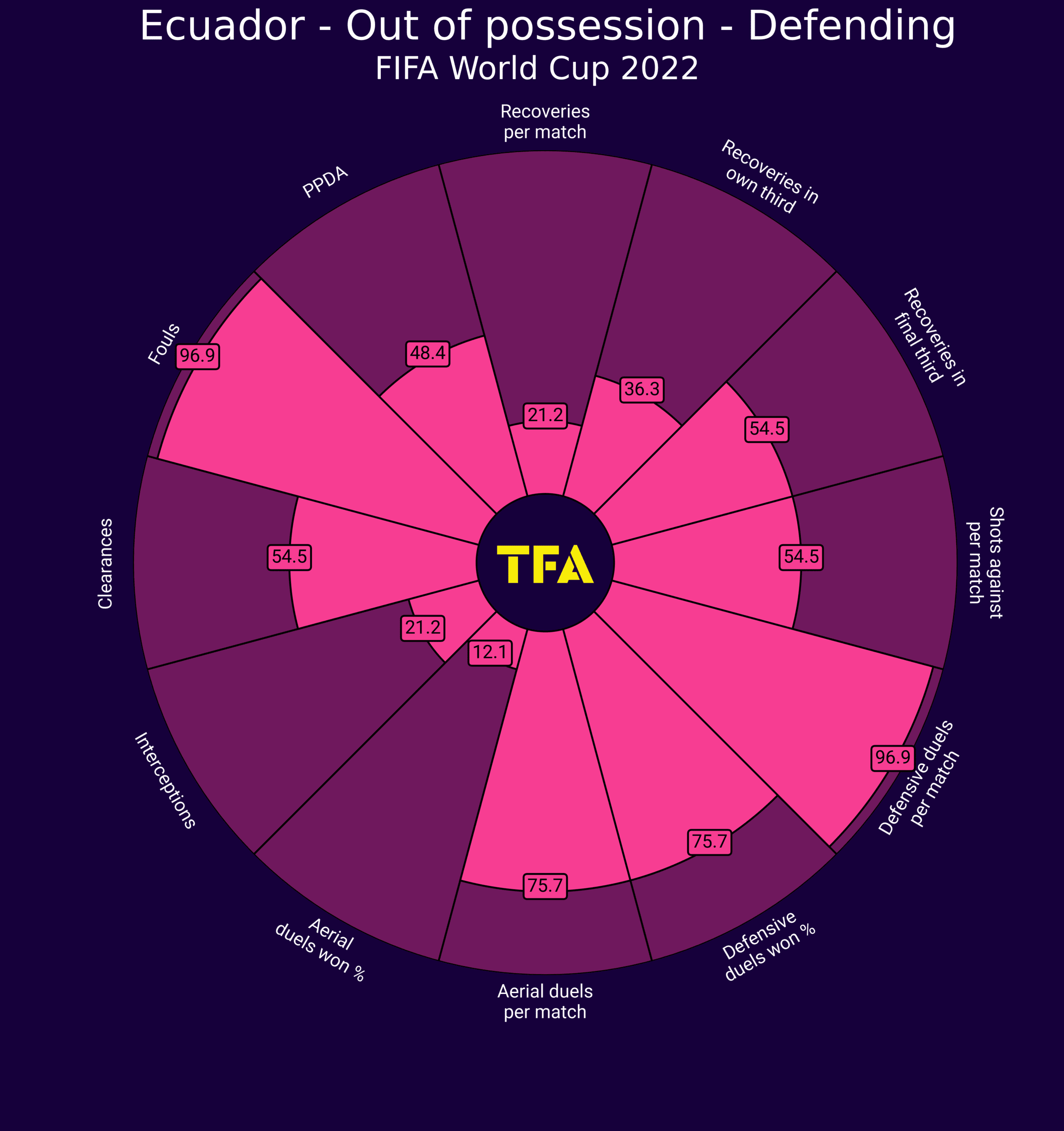 World Cup 2022: Ecuador - tactical analysis