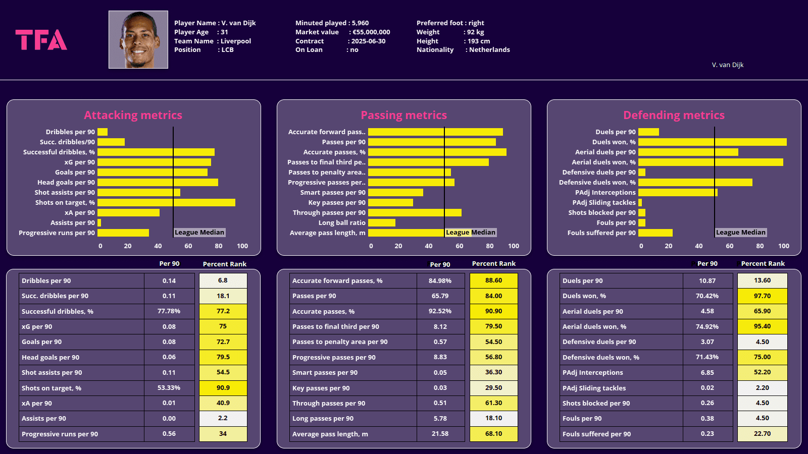 World Cup 2022: Netherlands- tactical analysis