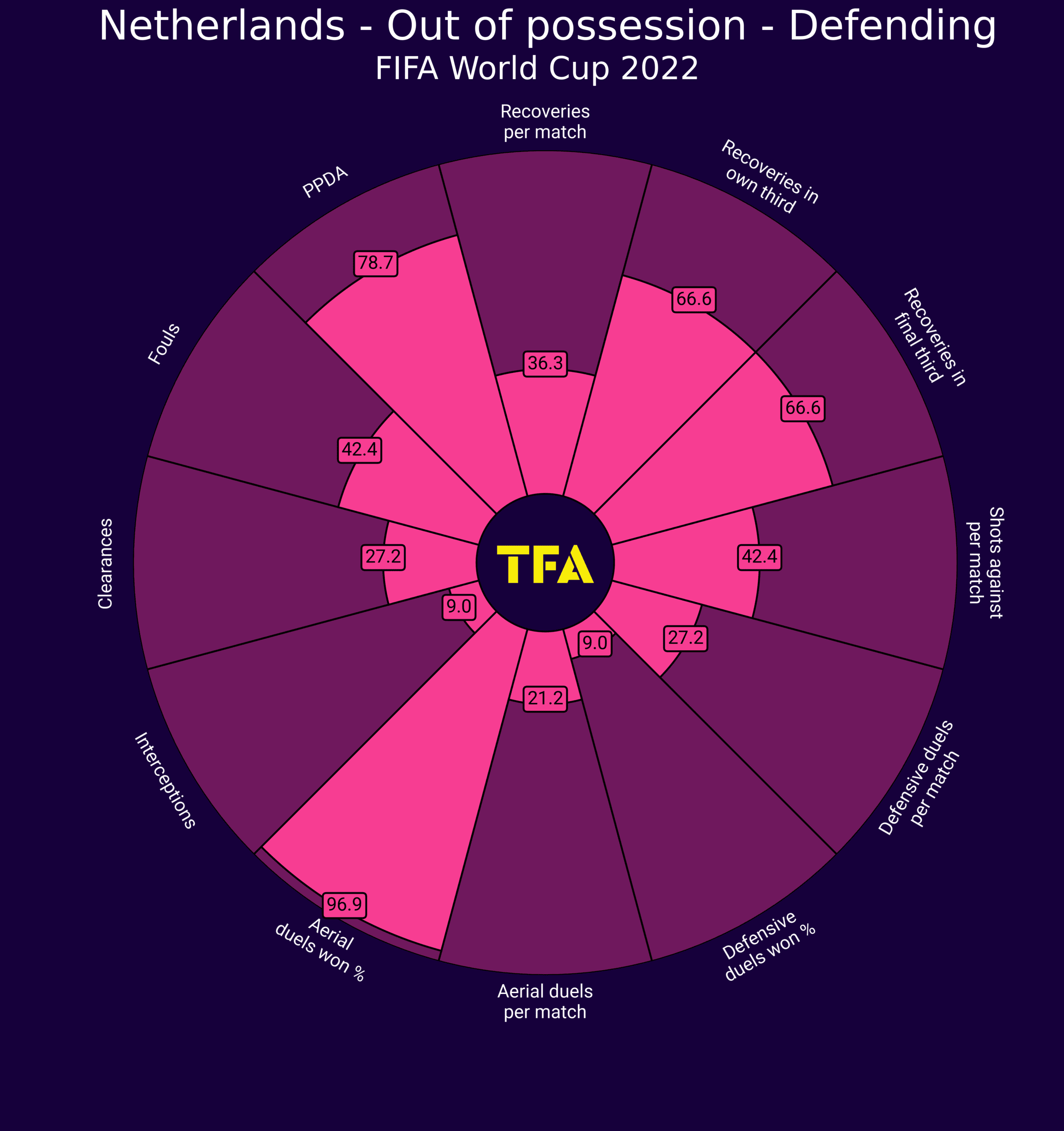 World Cup 2022: Netherlands- tactical analysis