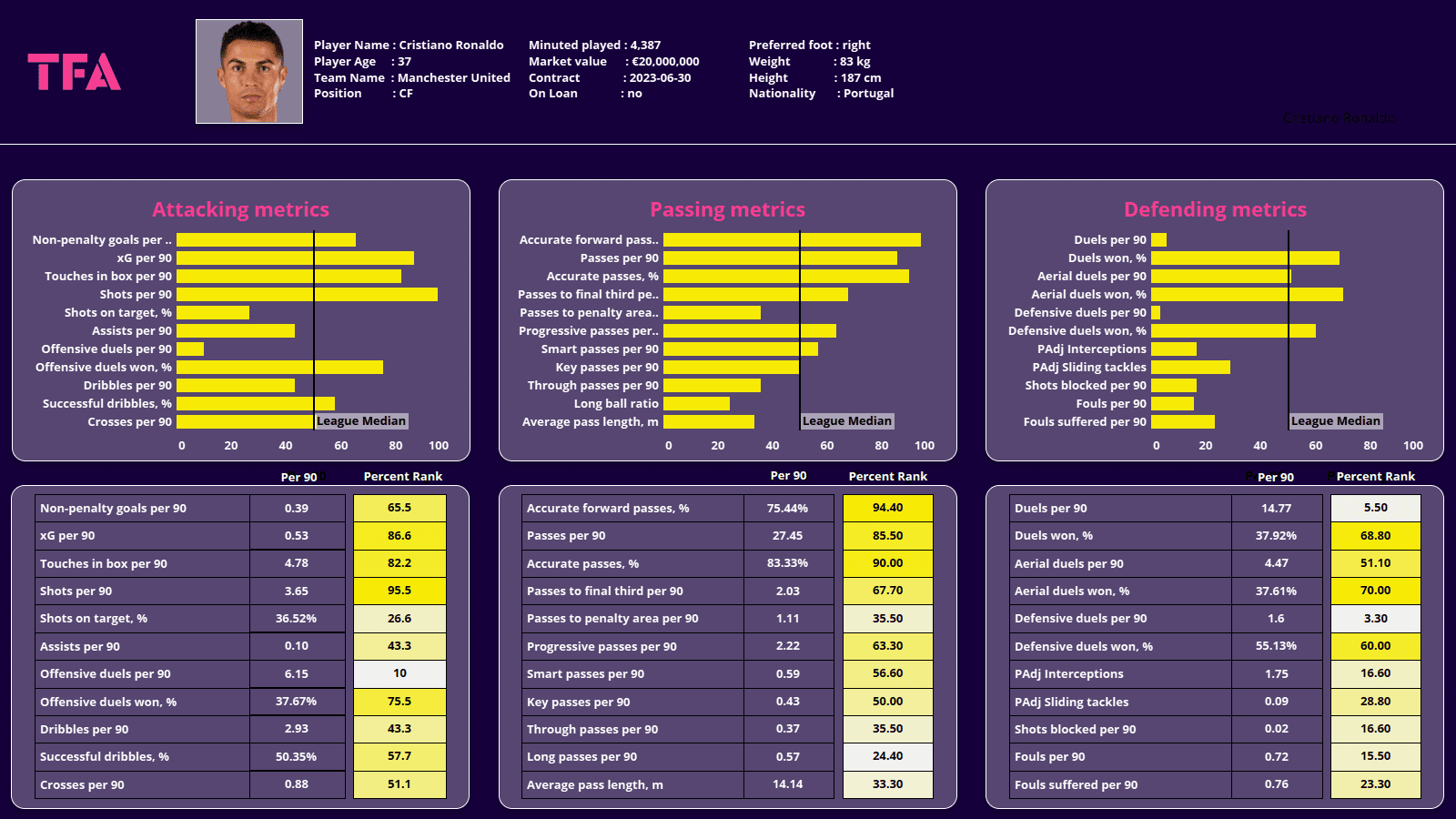 World Cup 2022: Portugal - tactical analysis