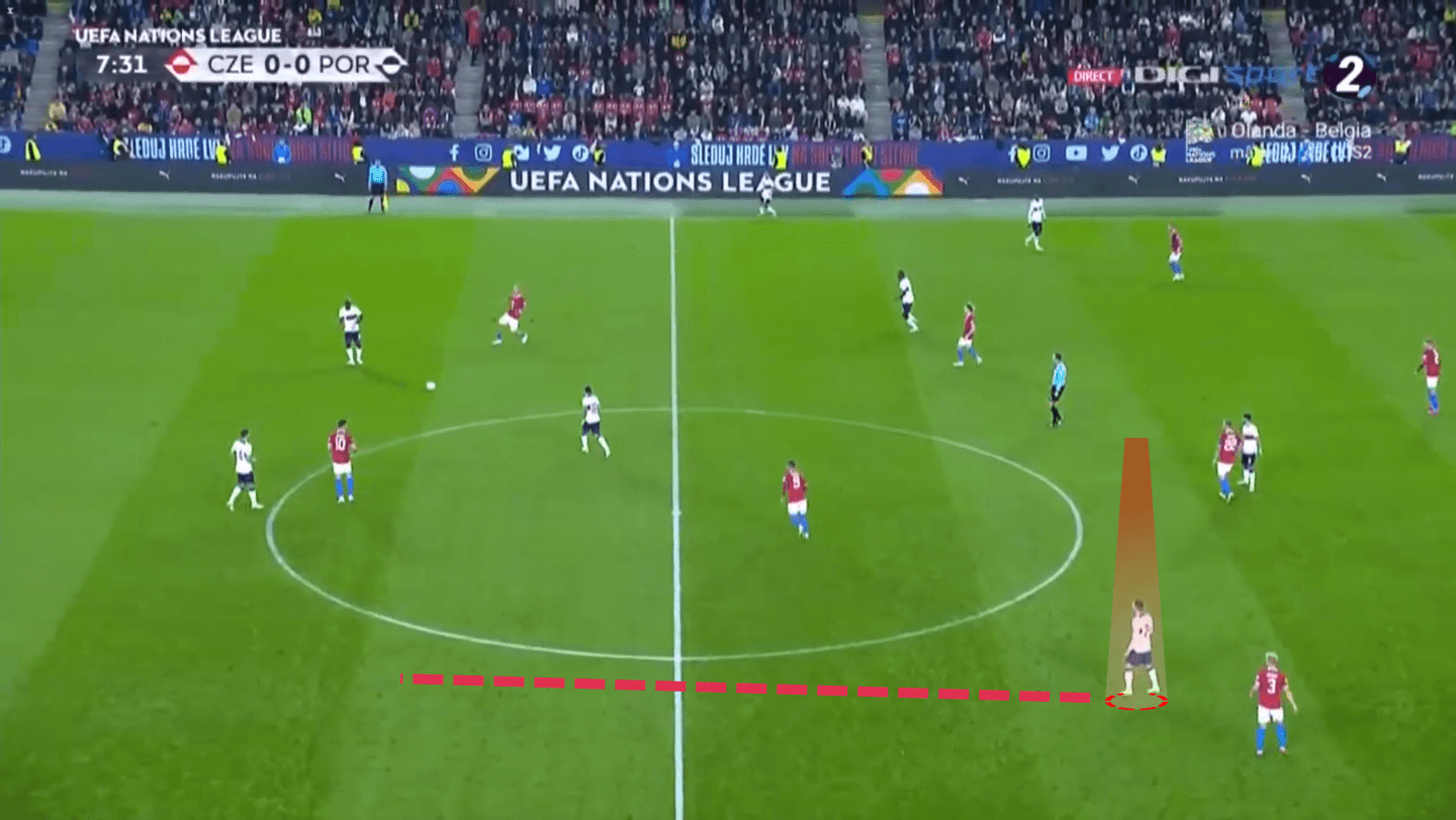 World Cup 2022: Portugal - tactical analysis