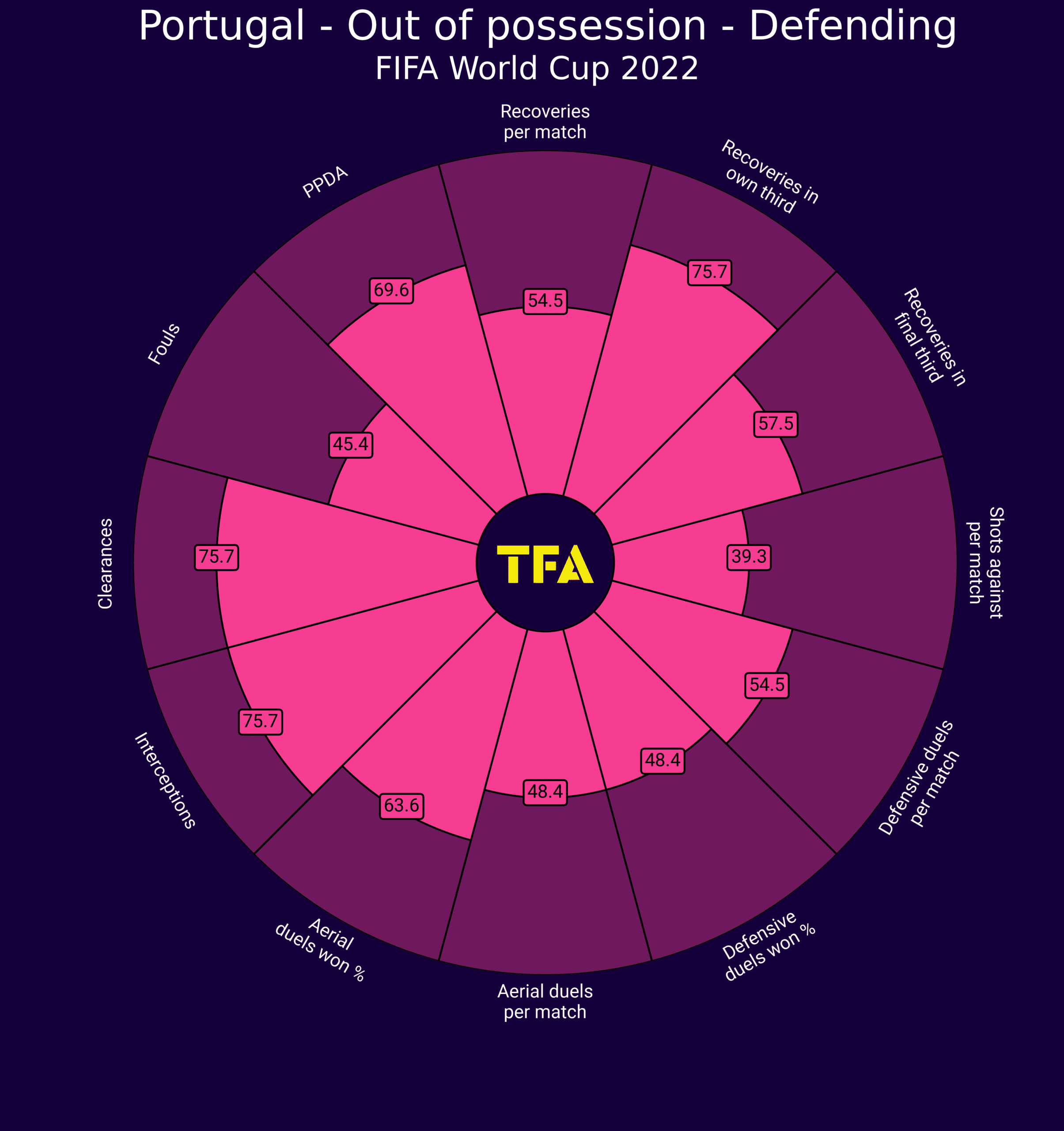 World Cup 2022: Portugal - tactical analysis