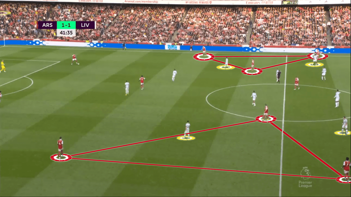 Arsenal 2022/23: Artetas tactics in the Premier League - Scout Report