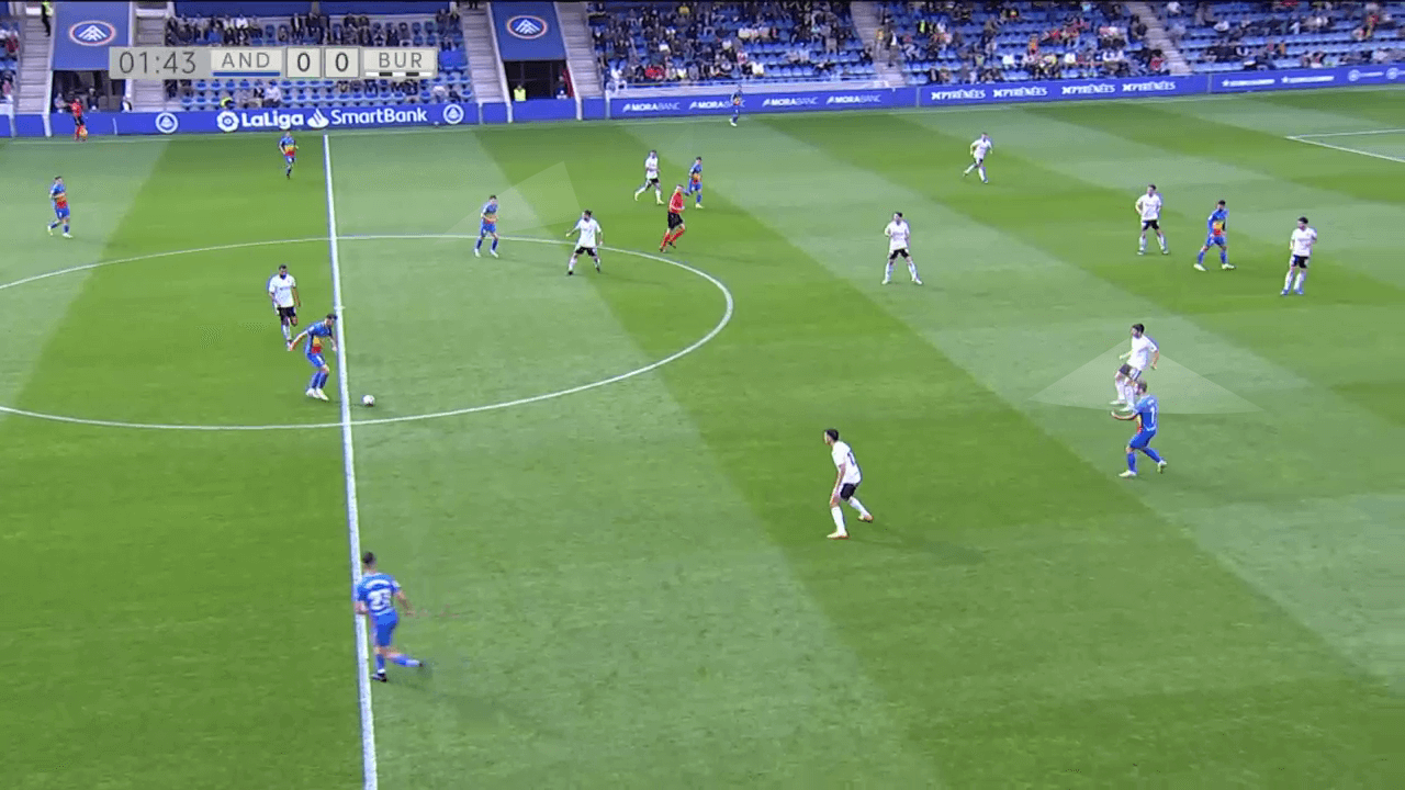 Burgos 2022/23: How is the 'best' defence in Europe setting up? - scout report