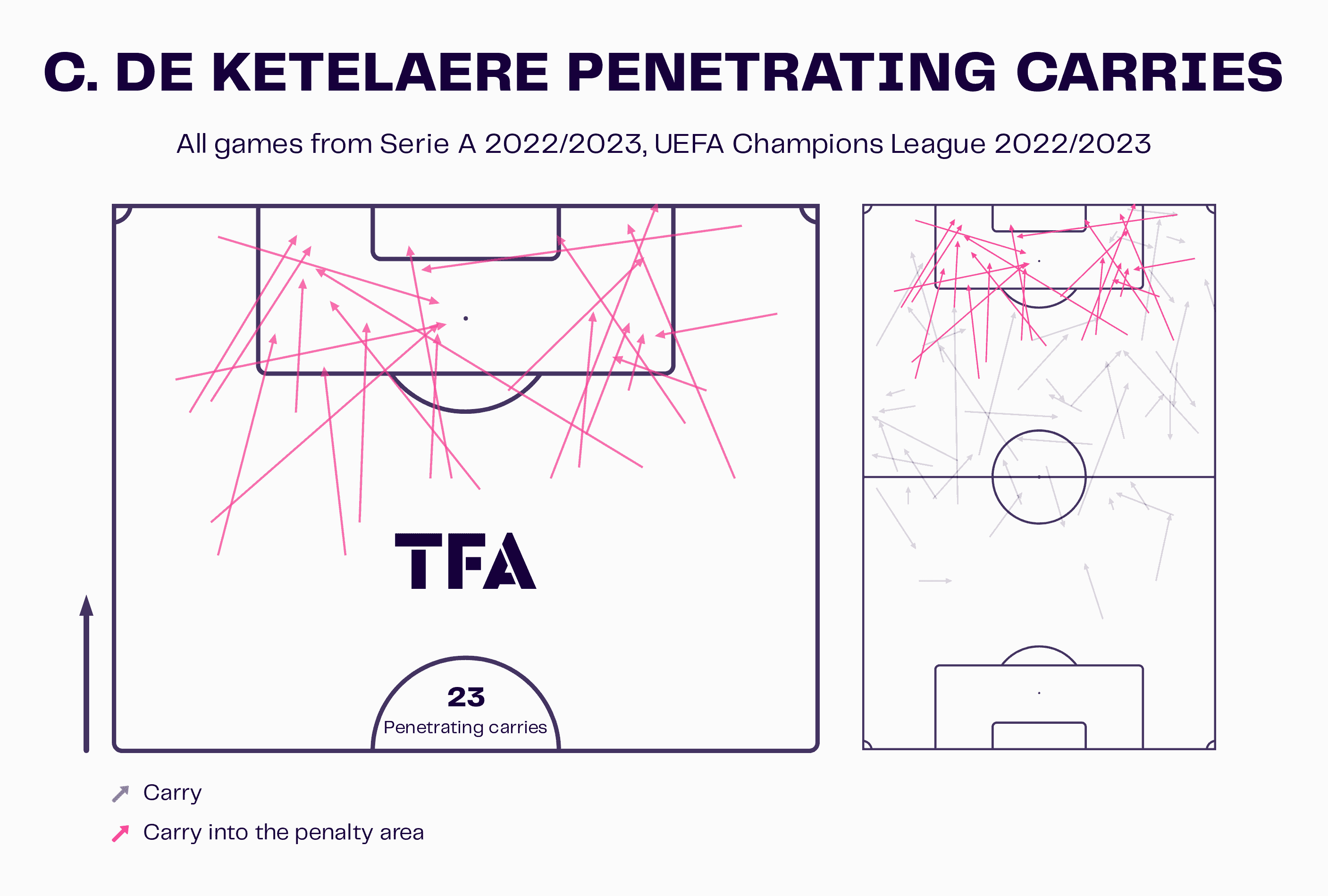 Serie A 2022/23 preview: Milan vs Juventus - tactical analysis tactics