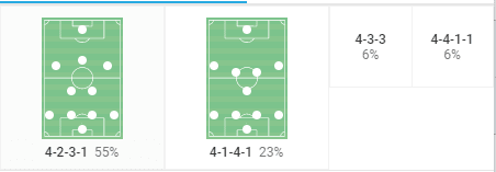 Arsenal 2022/23: Artetas tactics in the Premier League - Scout Report