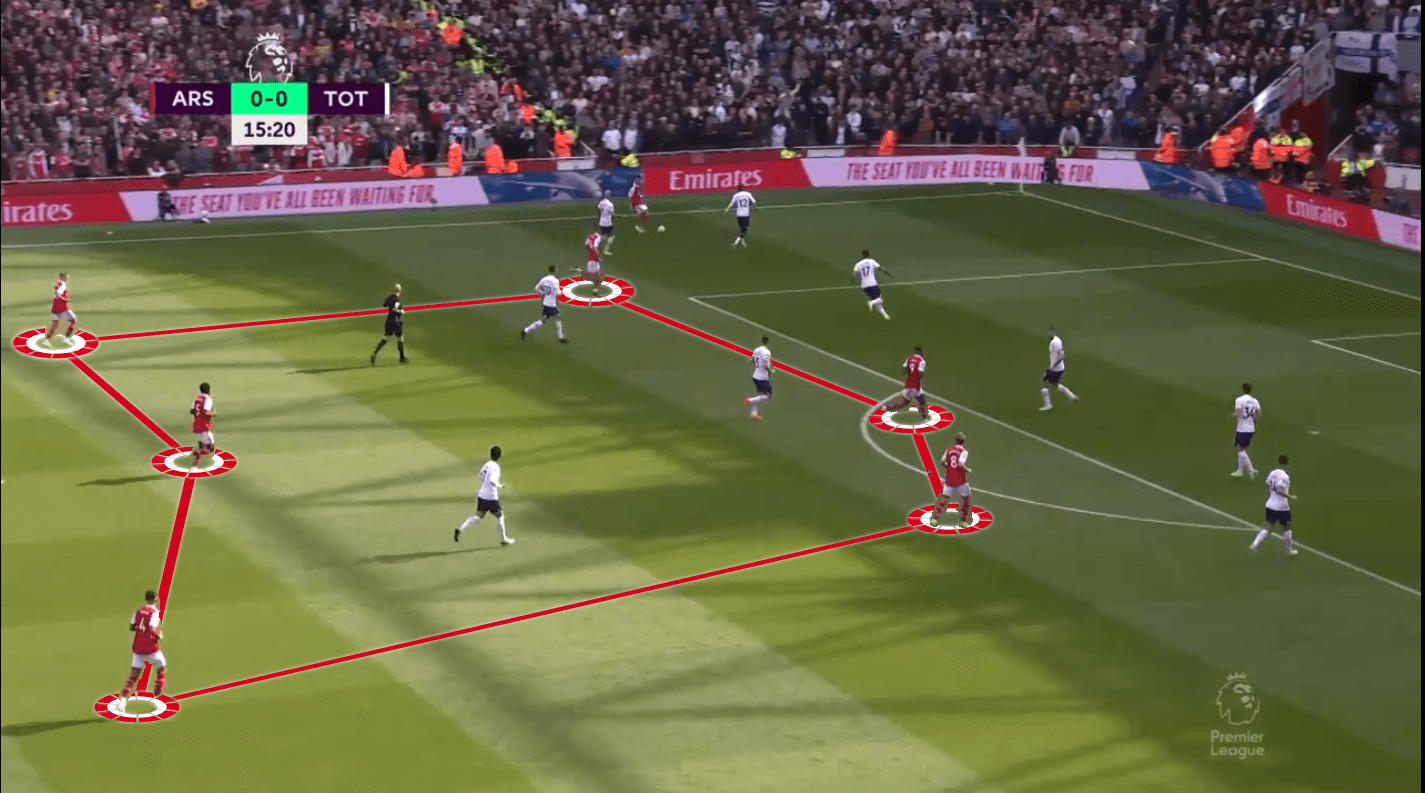 Arsenal 2022/23: Artetas tactics in the Premier League - Scout Report