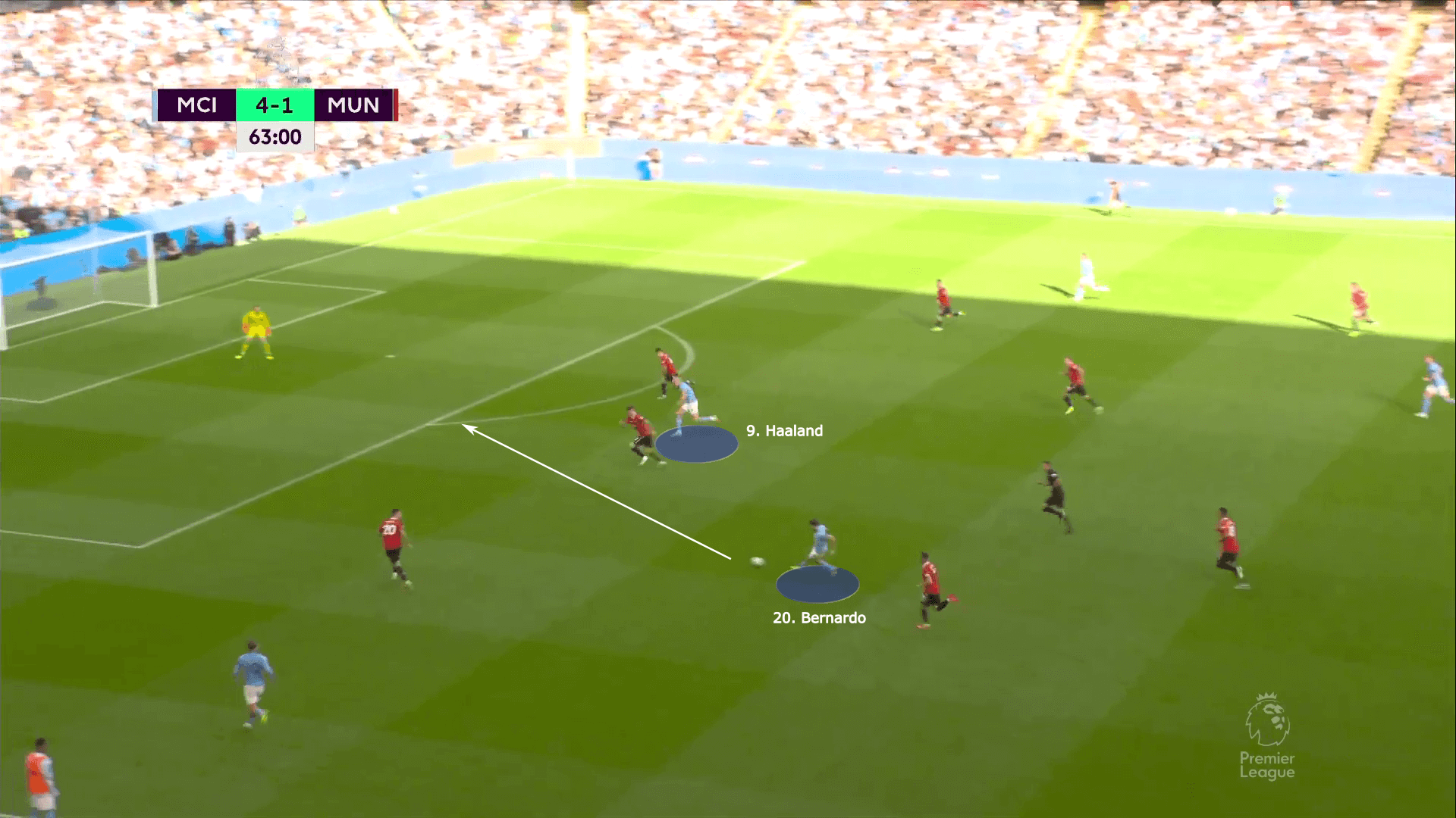 Premier League 2022/23: Man City vs Man United - tactical analysis tactics