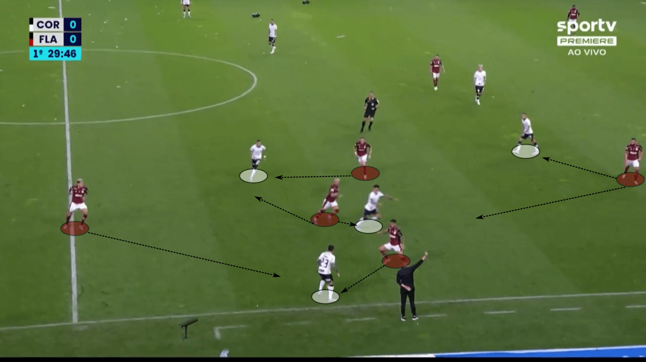 Copa do Brasil 2022: Corinthians vs Flamengo - tactical analysis tactics