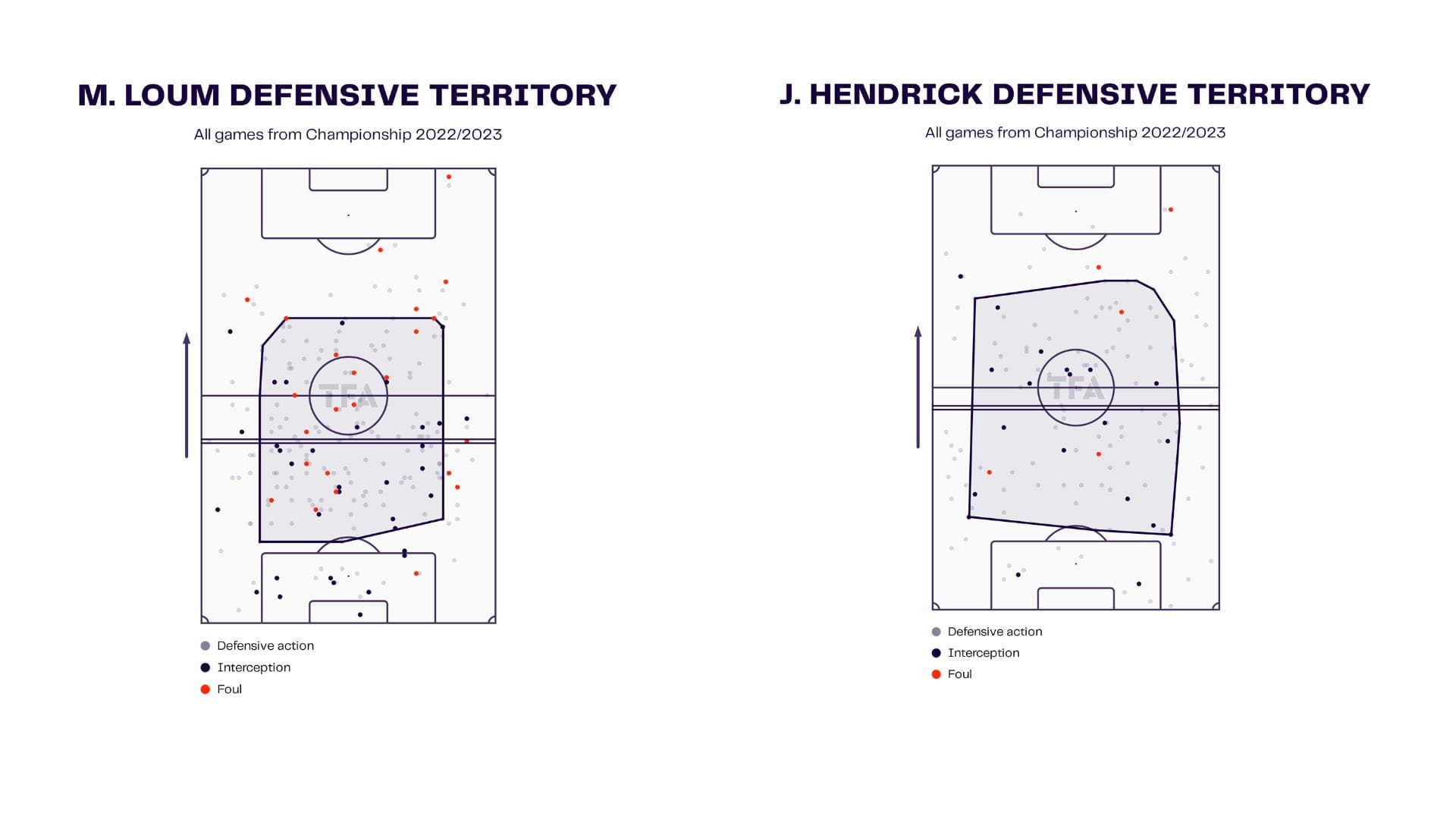 Paul Ince at Reading FC 2022/23 - tactical analysis tactics