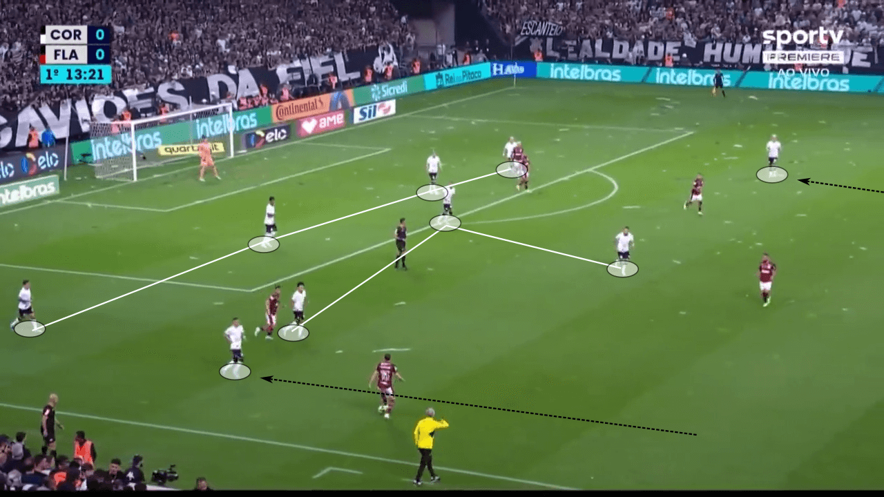 Copa do Brasil 2022: Corinthians vs Flamengo - tactical analysis tactics