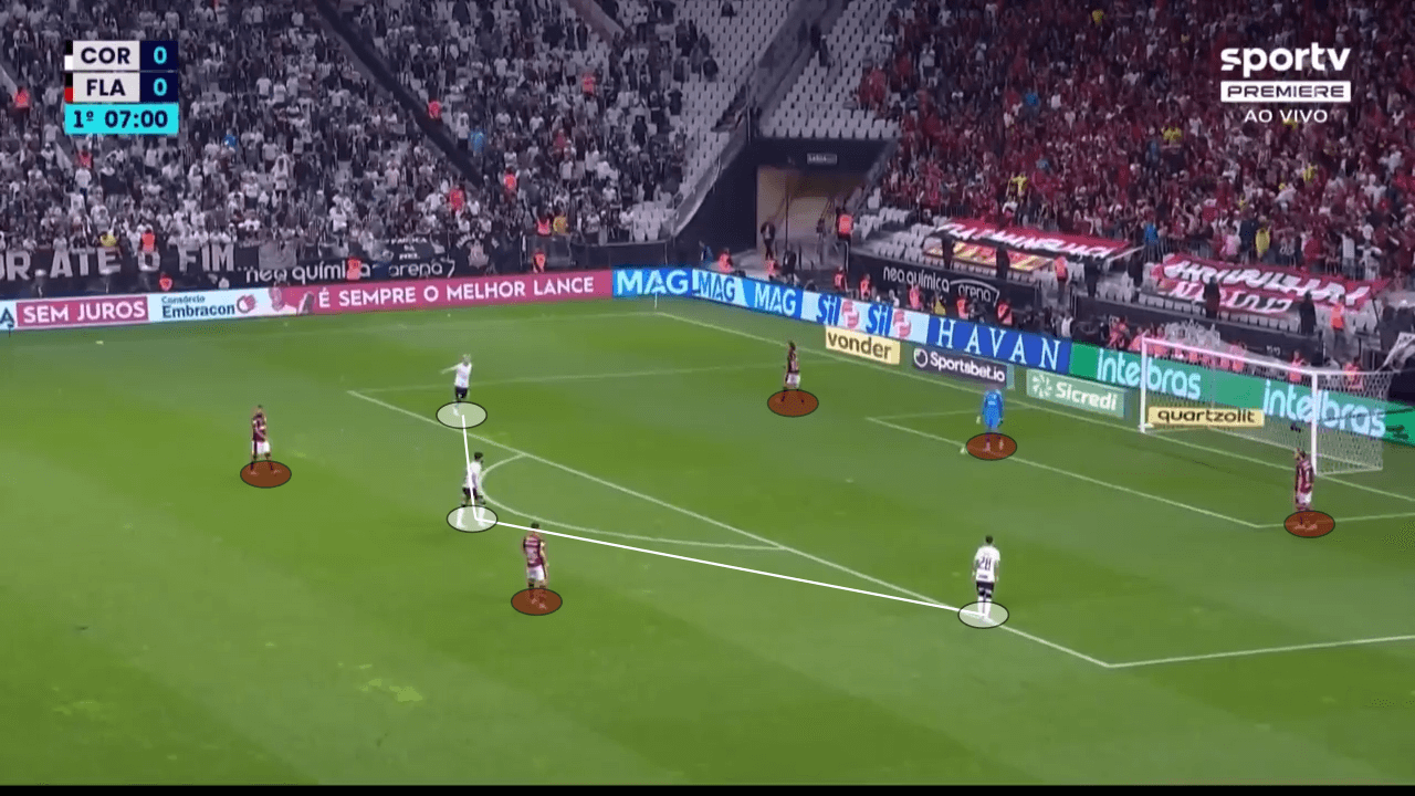 Copa do Brasil 2022: Corinthians vs Flamengo - tactical analysis tactics