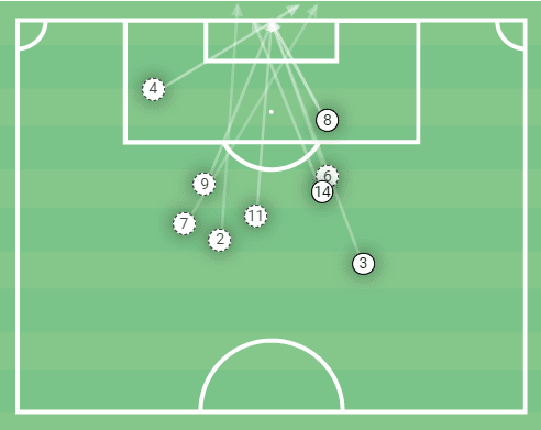 Copa do Brasil 2022: Corinthians vs Flamengo - tactical analysis tactics