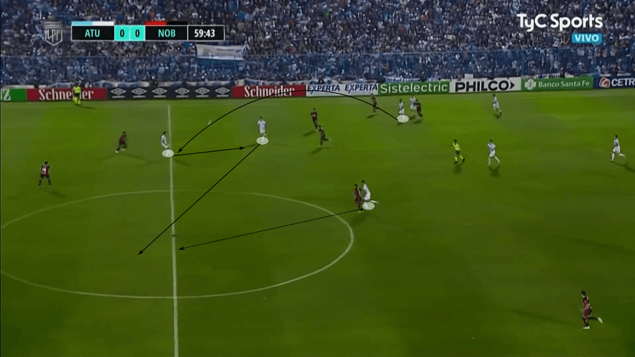 Lucas Pusineri at Atlético Tucumán 2022 - tactical analysis tactics