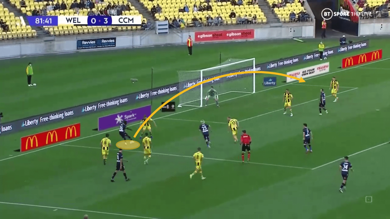 Garang Kuol at Central Coast Mariners 2022 - scout report 