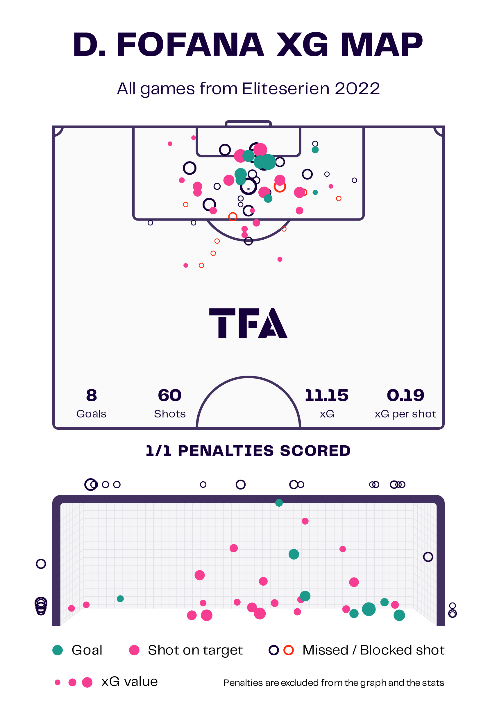 Finding the best centre-forwards from the Eliteserien – data analysis statistics