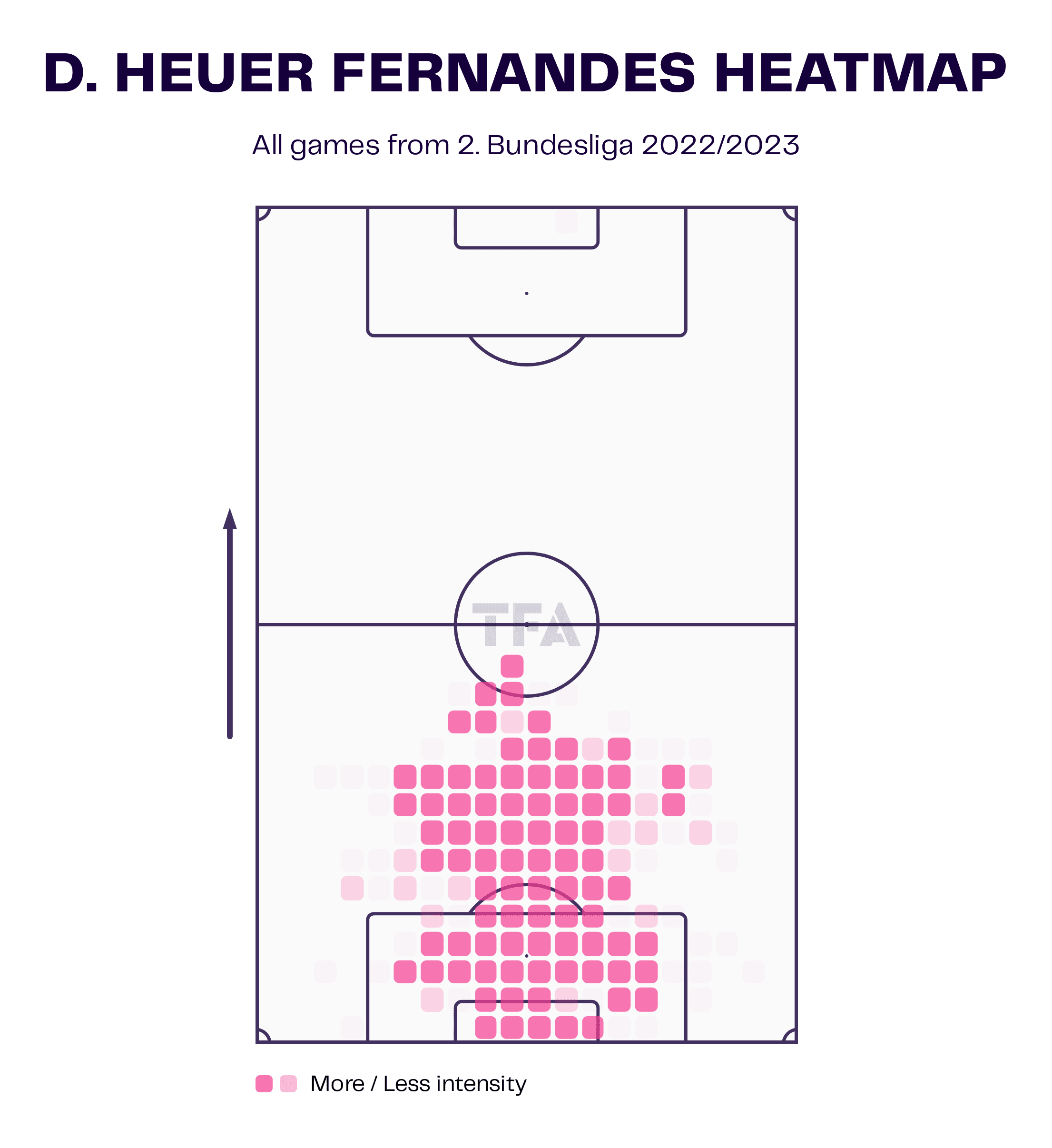 Hamburger SV 2022/23: Their tactics under Tim Walter - scout report