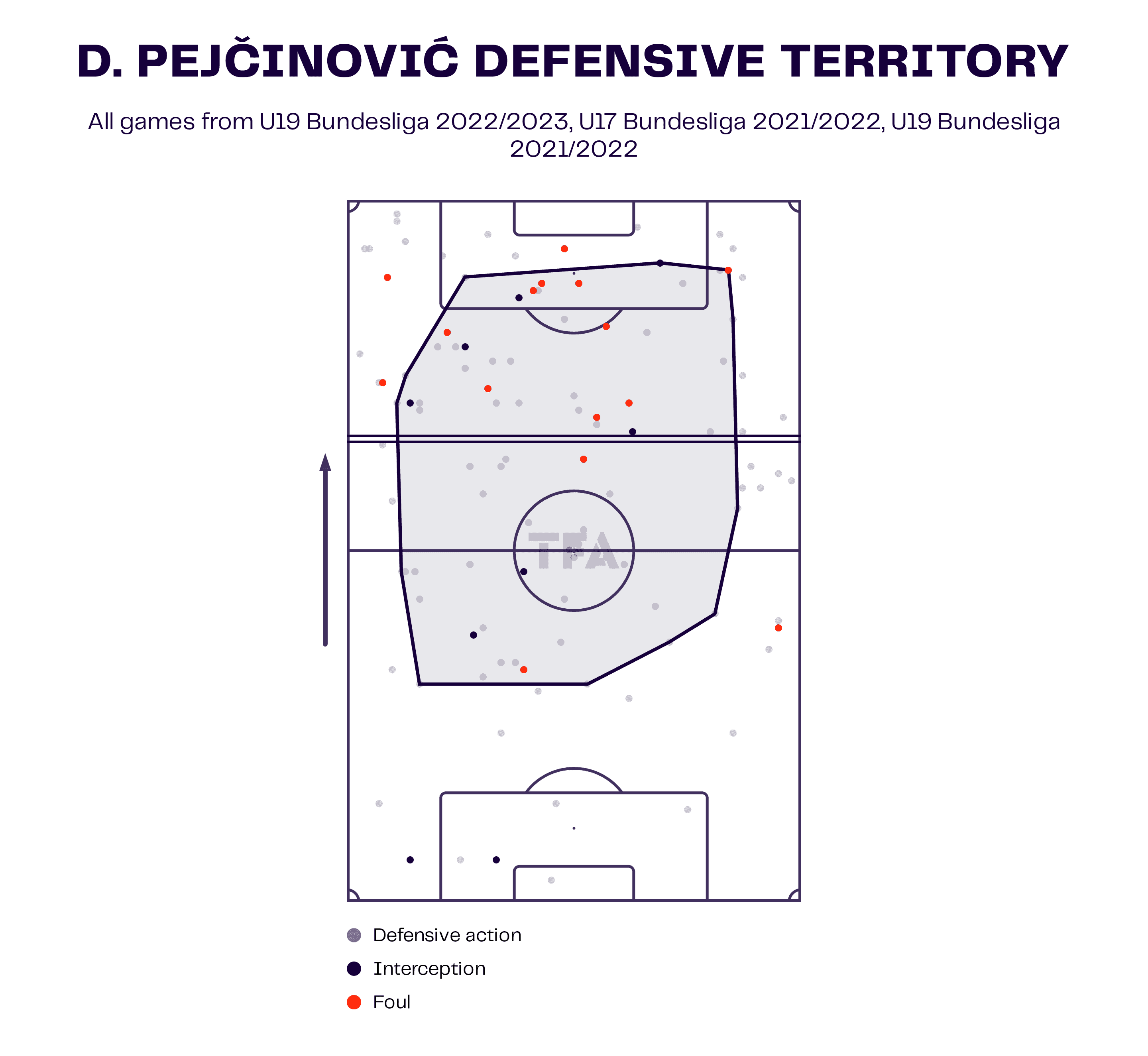 Dzenan Pejčinović at VfL Wolfsburg 2022/23 - scout report tactical analysis tactics