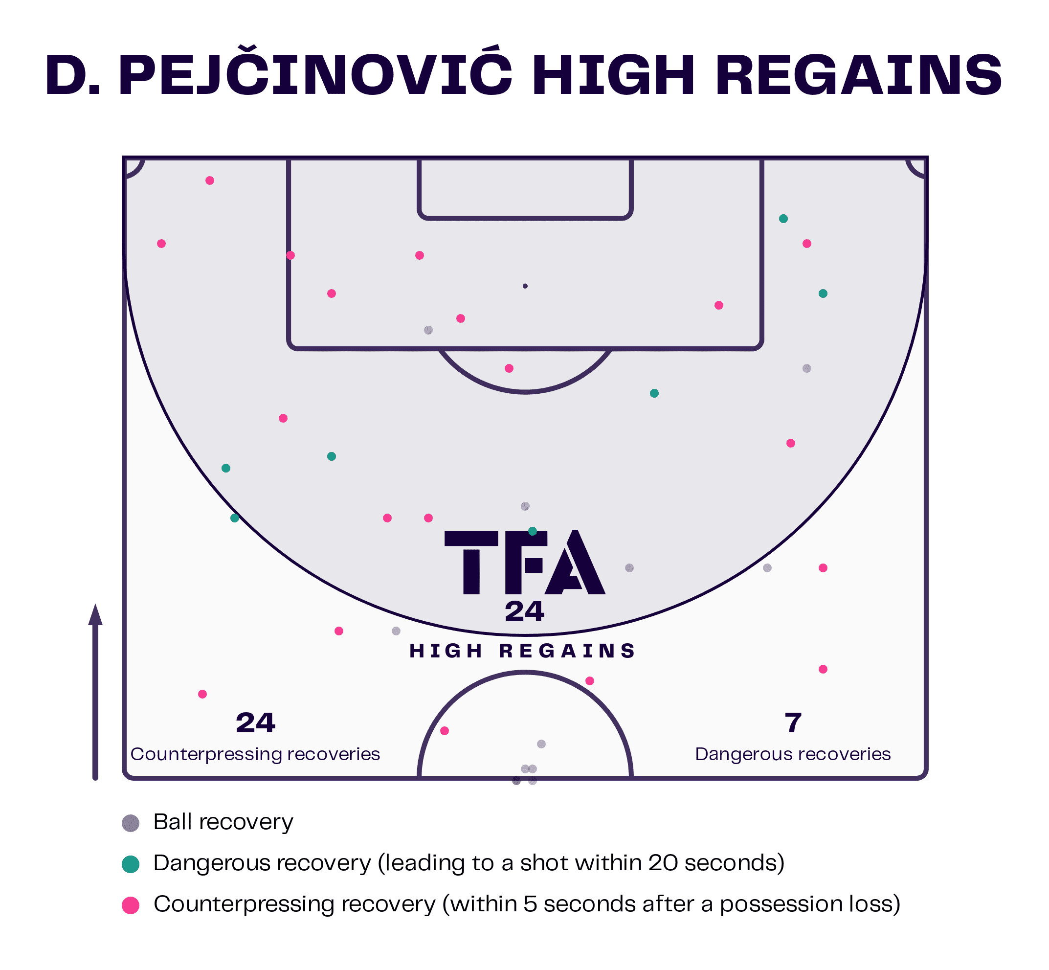 Dzenan Pejčinović at VfL Wolfsburg 2022/23 - scout report tactical analysis tactics