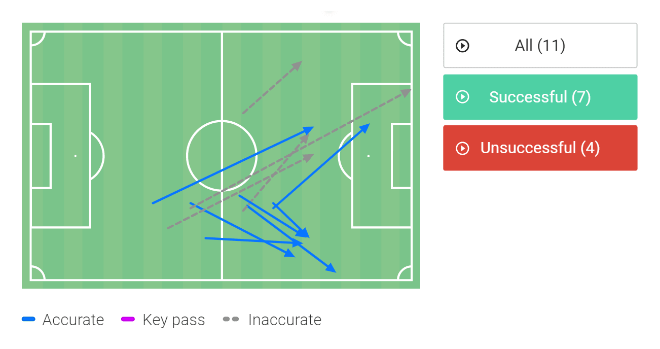 Copa do Brasil 2022: Corinthians vs Flamengo - tactical analysis tactics