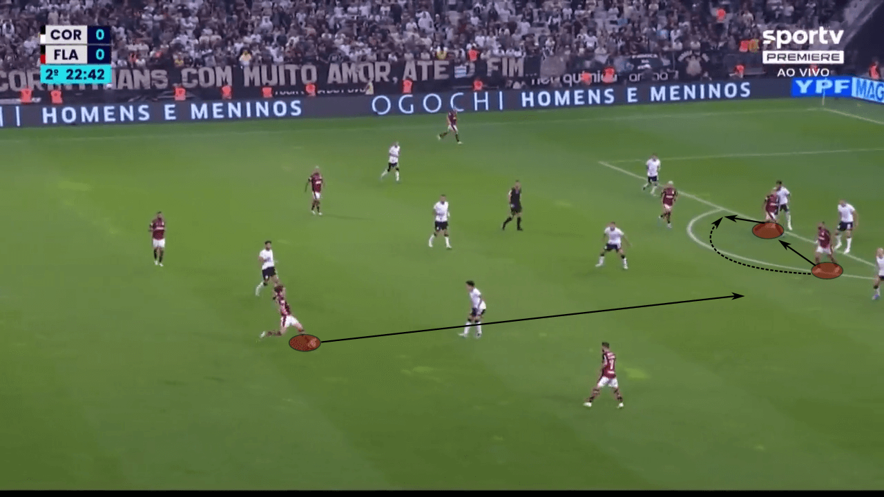 Copa do Brasil 2022: Corinthians vs Flamengo - tactical analysis tactics