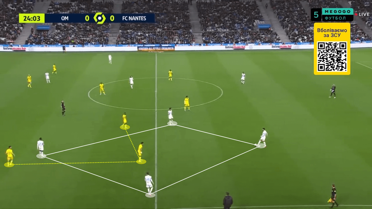 Jorge Sampaoli at Sevilla 2022/23 - tactical analysis tactics