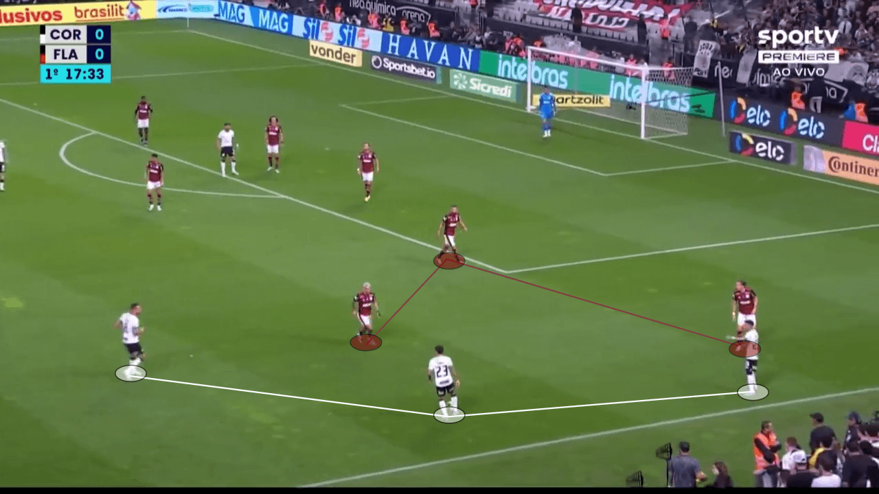 Copa do Brasil 2022: Corinthians vs Flamengo - tactical analysis tactics