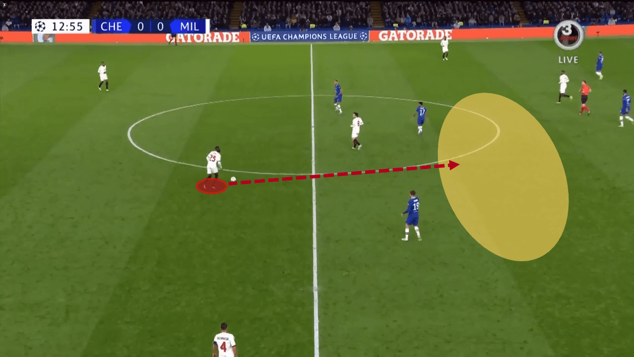 Fikayo Tomori at AC Milan 2022/23 - scout report 