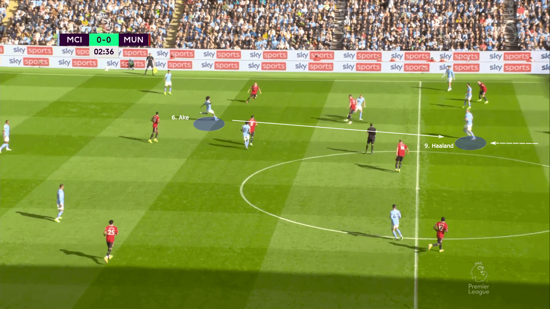 Premier League 2022/23: Man City vs Man United - tactical analysis tactics