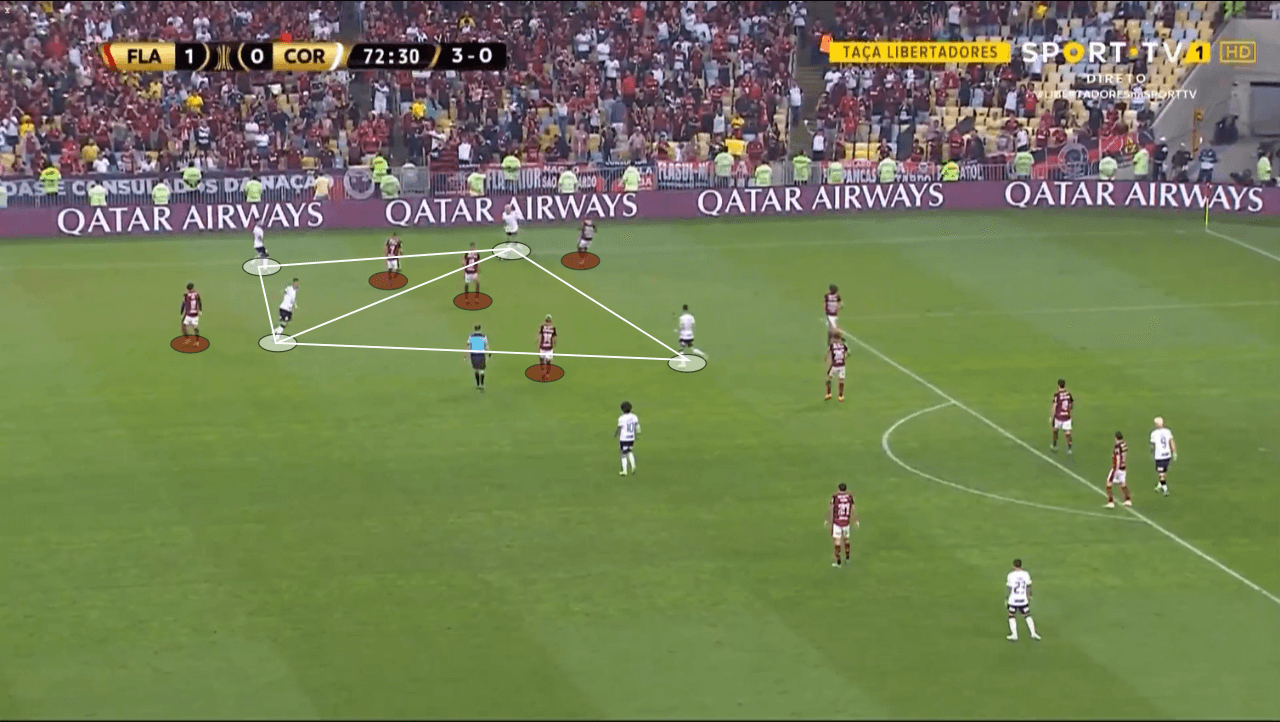 Copa do Brasil 2022: Corinthians vs Flamengo - tactical analysis tactics