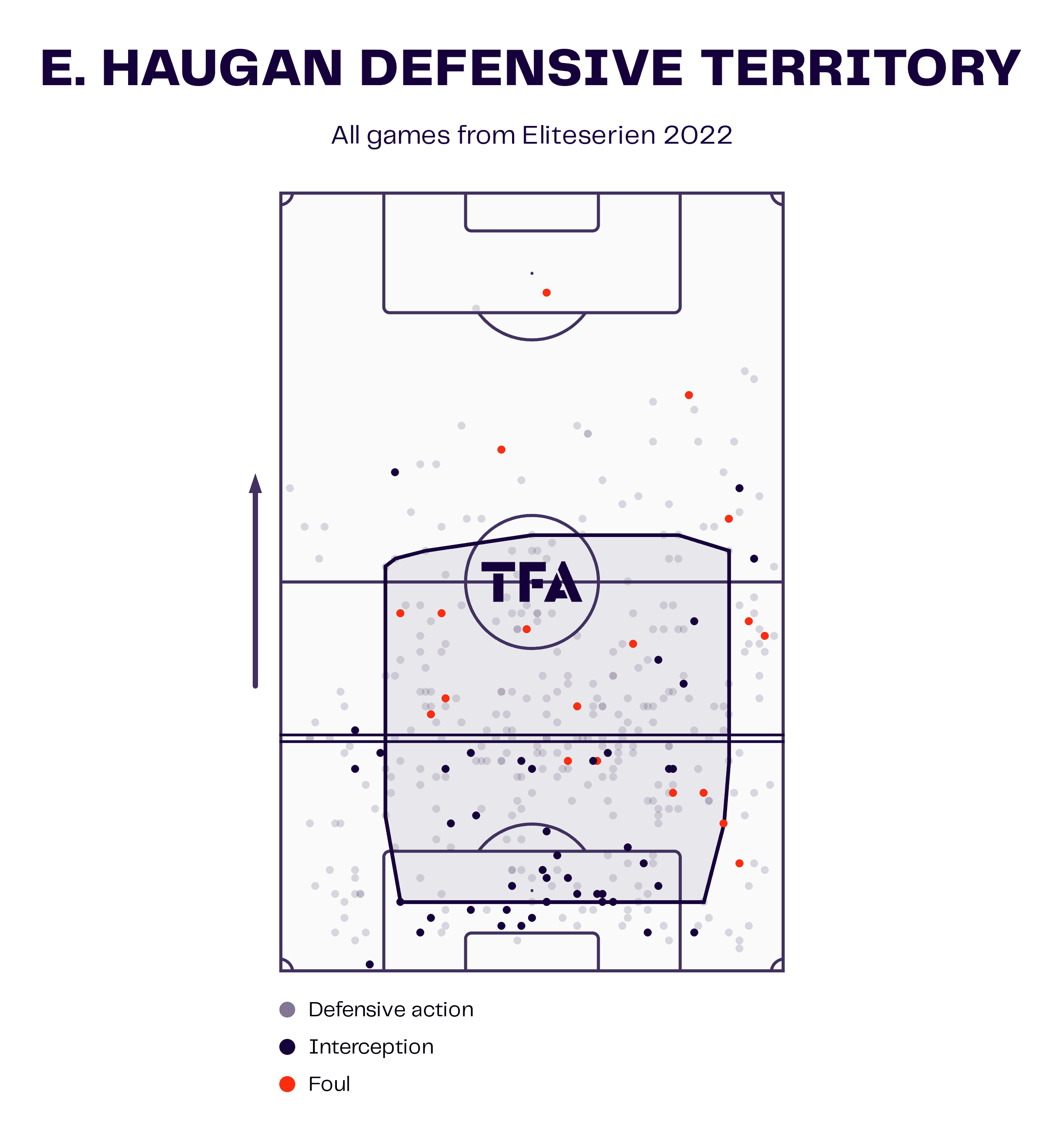 Finding the best centre-backs in the Eliteserien – data analysis statistics