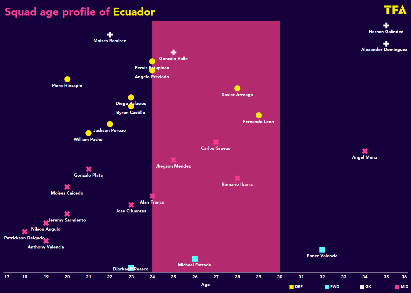 World Cup 2022: Ecuador - tactical analysis