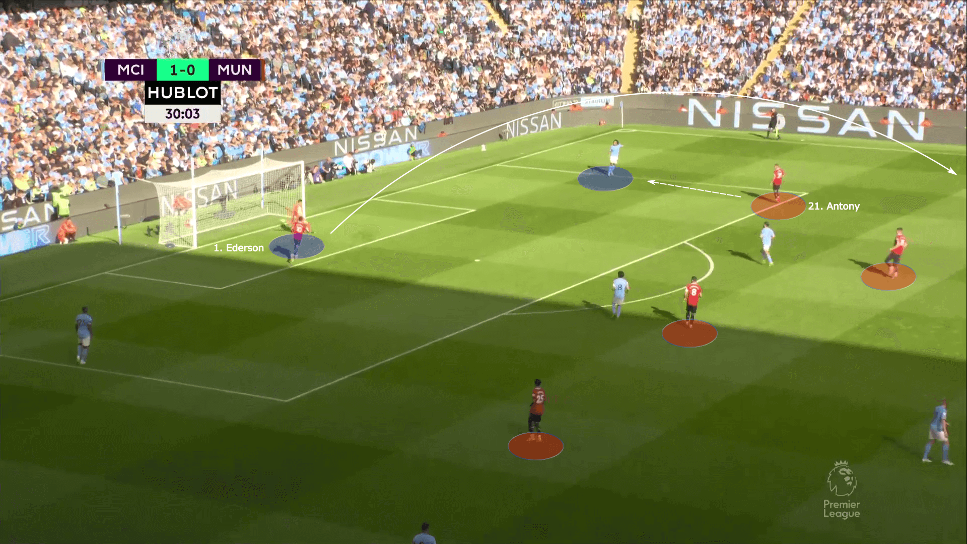 Premier League 2022/23: Man City vs Man United - tactical analysis tactics