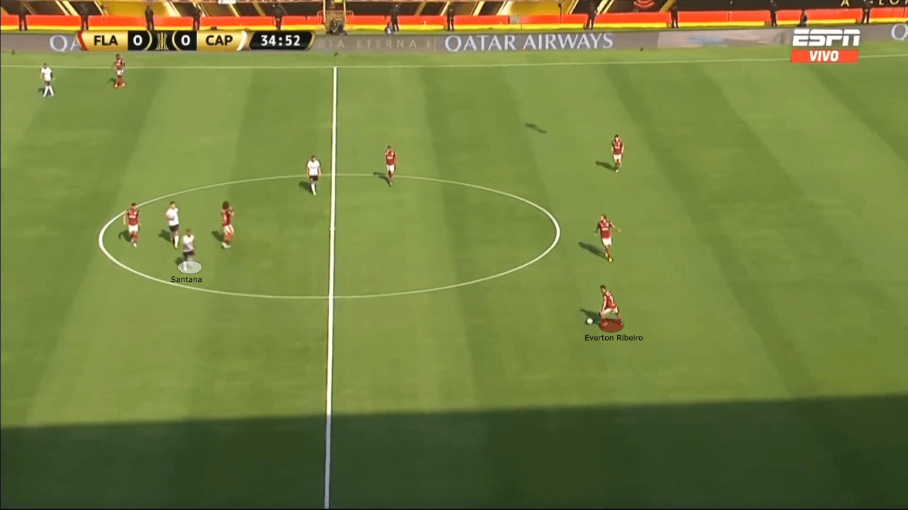 Copa Libertadores 2022: Flamengo vs Athletico Paranaense - tactical analysis tactics