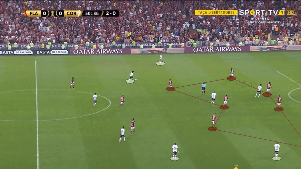 Copa do Brasil 2022: Corinthians vs Flamengo - tactical analysis tactics