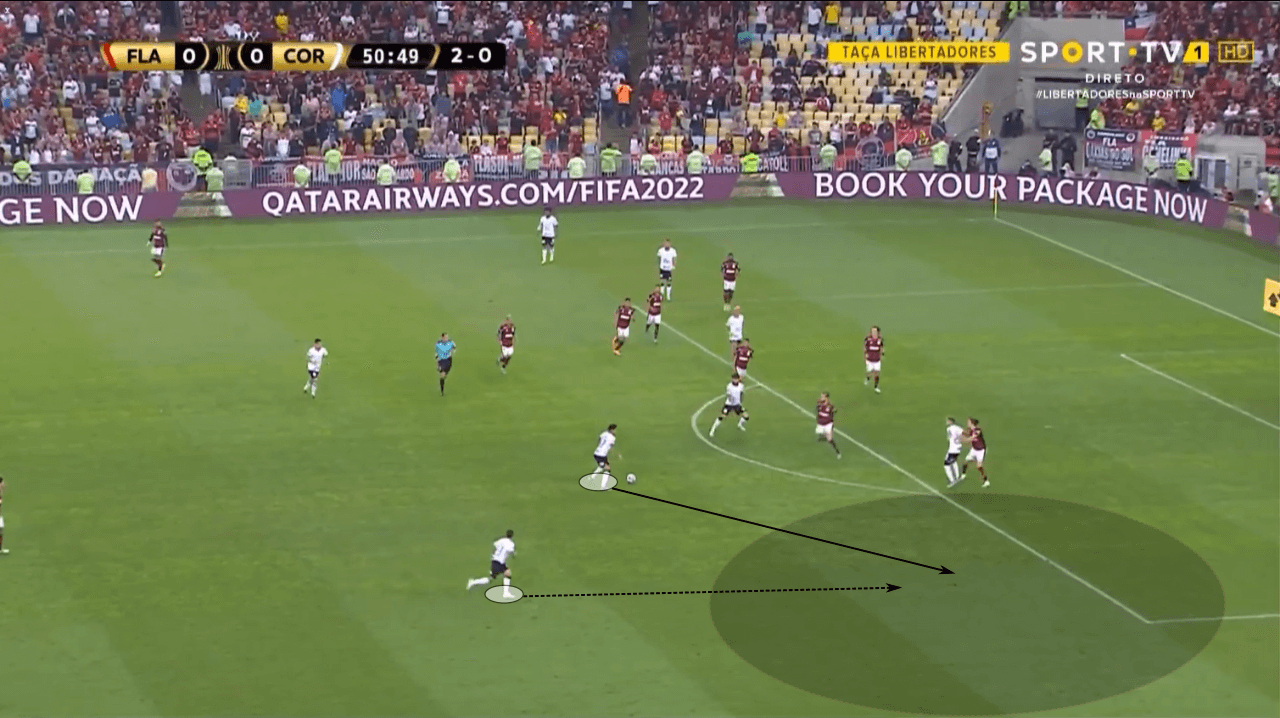 Copa do Brasil 2022: Corinthians vs Flamengo - tactical analysis tactics