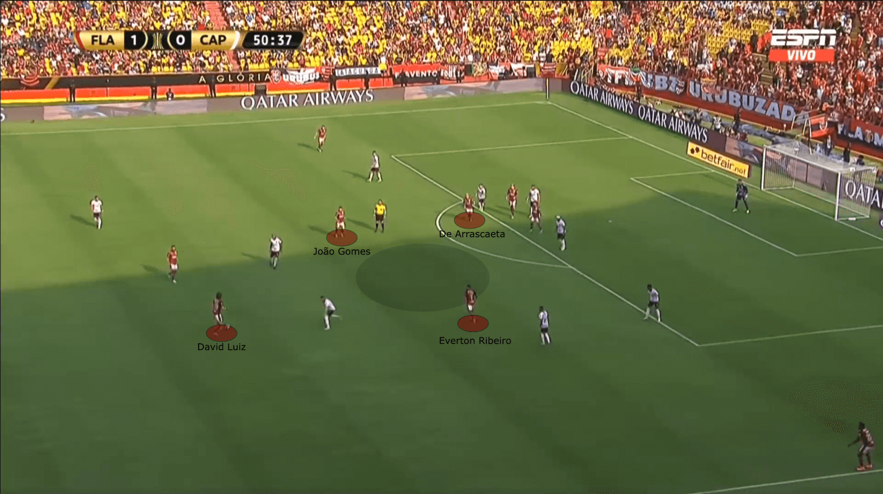 Copa Libertadores 2022: Flamengo vs Athletico Paranaense - tactical analysis tactics