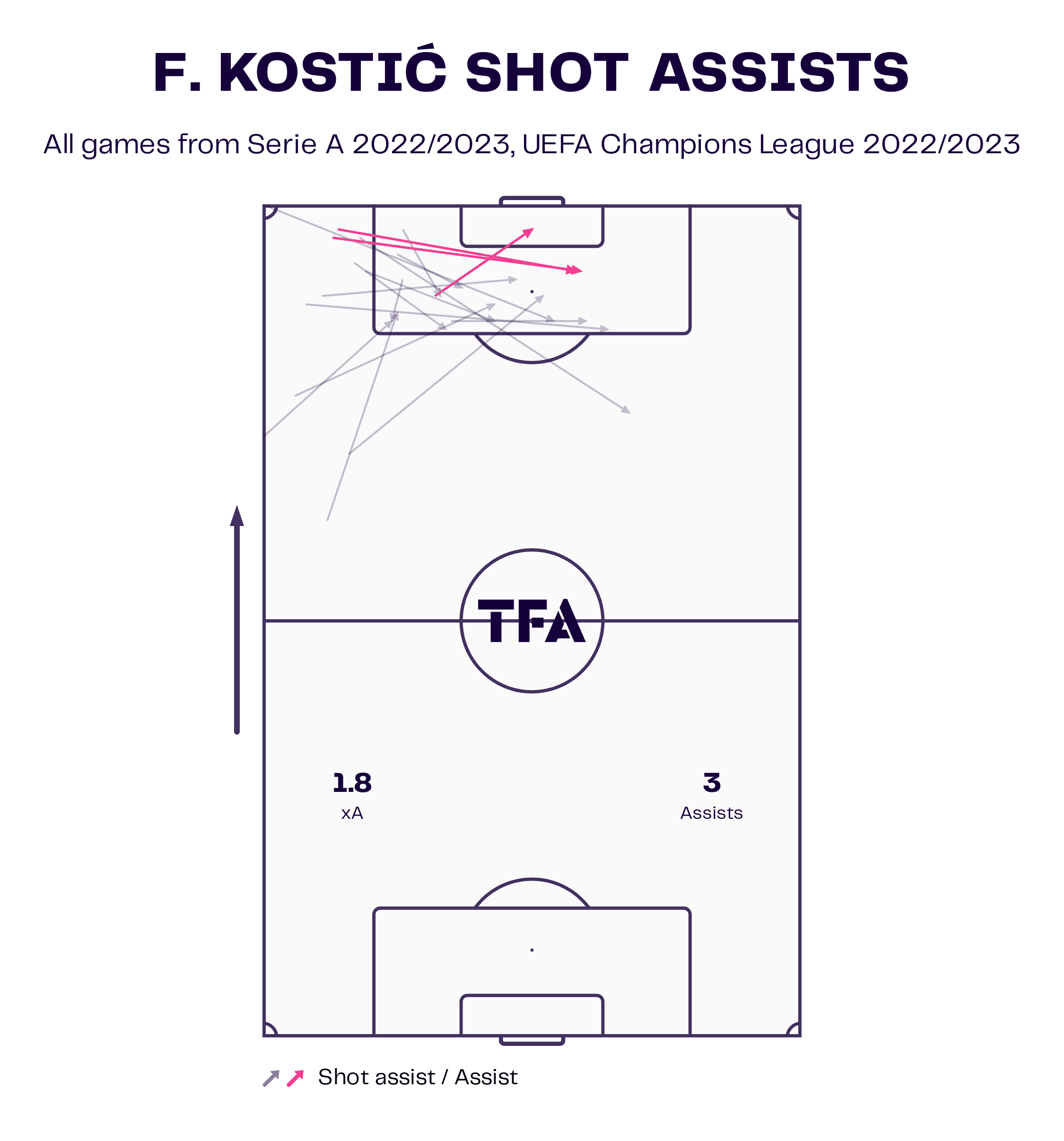 Serie A 2022/23 preview: Milan vs Juventus - tactical analysis tactics