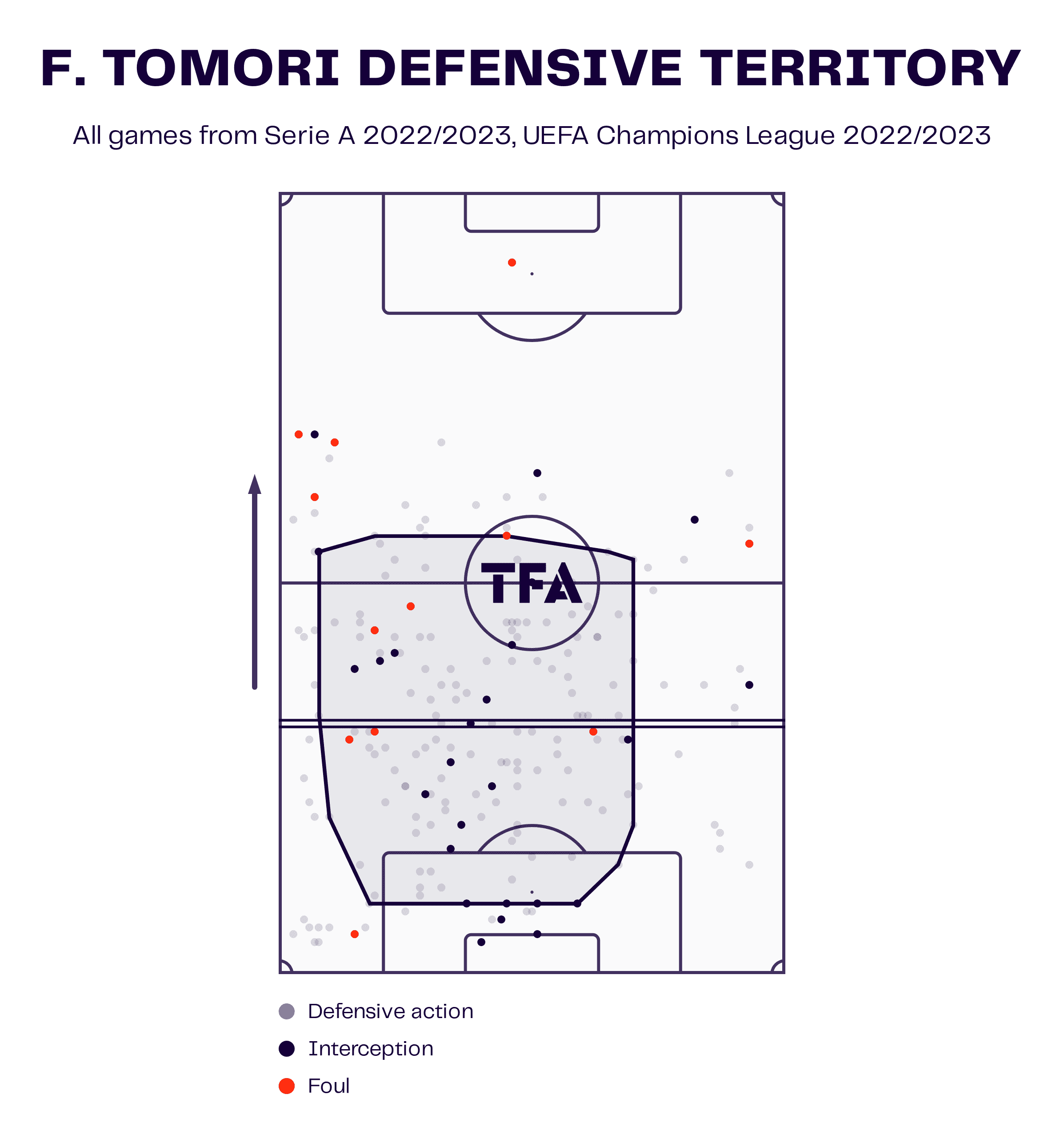 Fikayo Tomori at AC Milan 2022/23 - scout report 