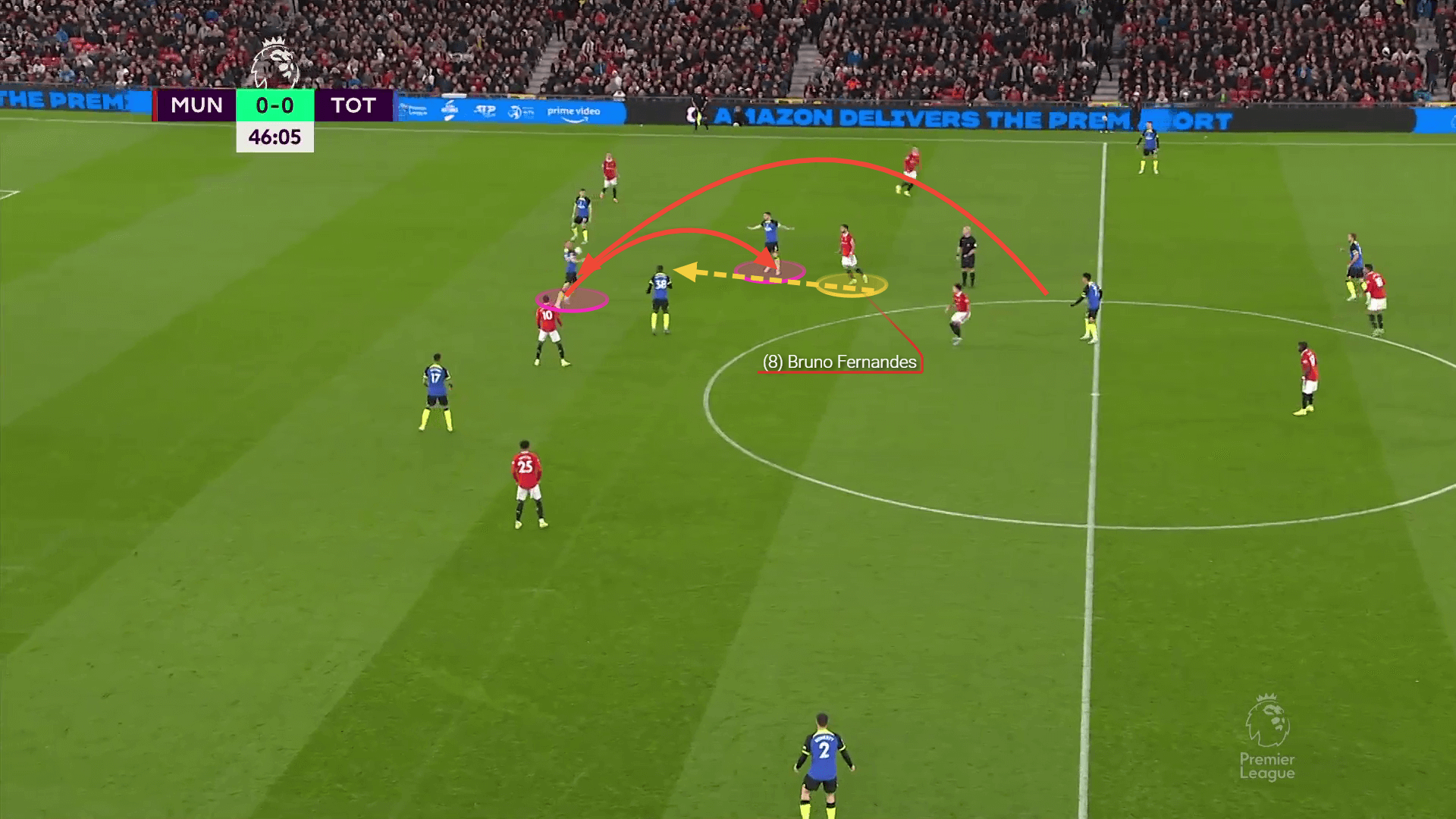 Premier League 2022/23: Manchester United vs Tottenham - tactical analysis tactics