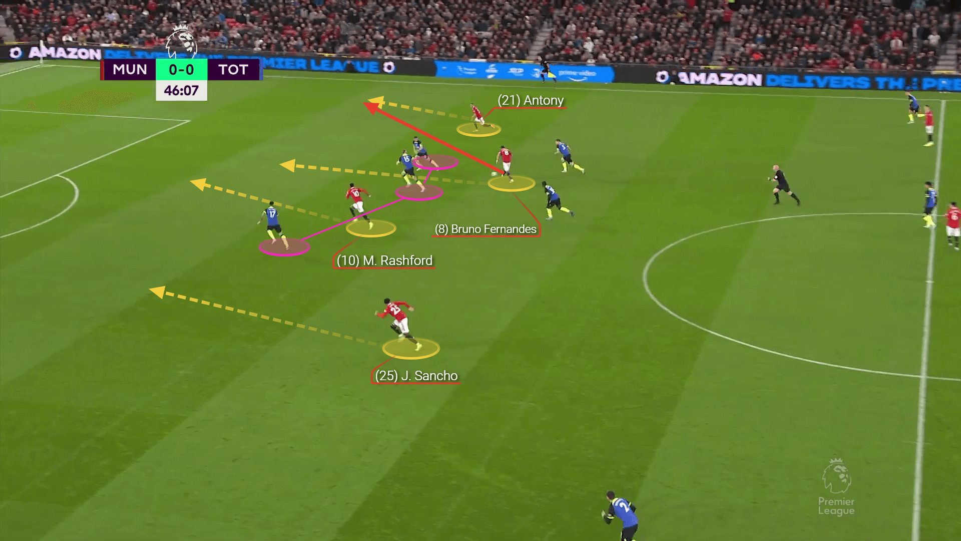 Premier League 2022/23: Manchester United vs Tottenham - tactical analysis tactics