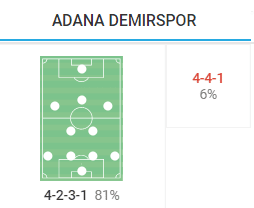 Adana Demispor