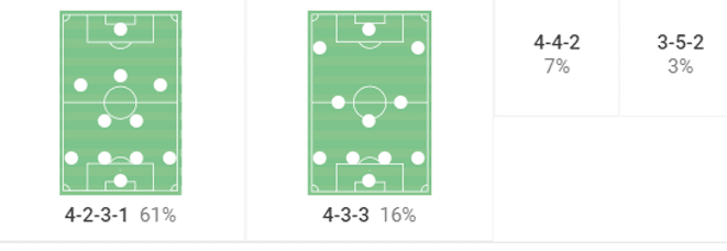 Leyton Orient 2022/23: Their tactics under Richie Wellens - tactical analysis tactics