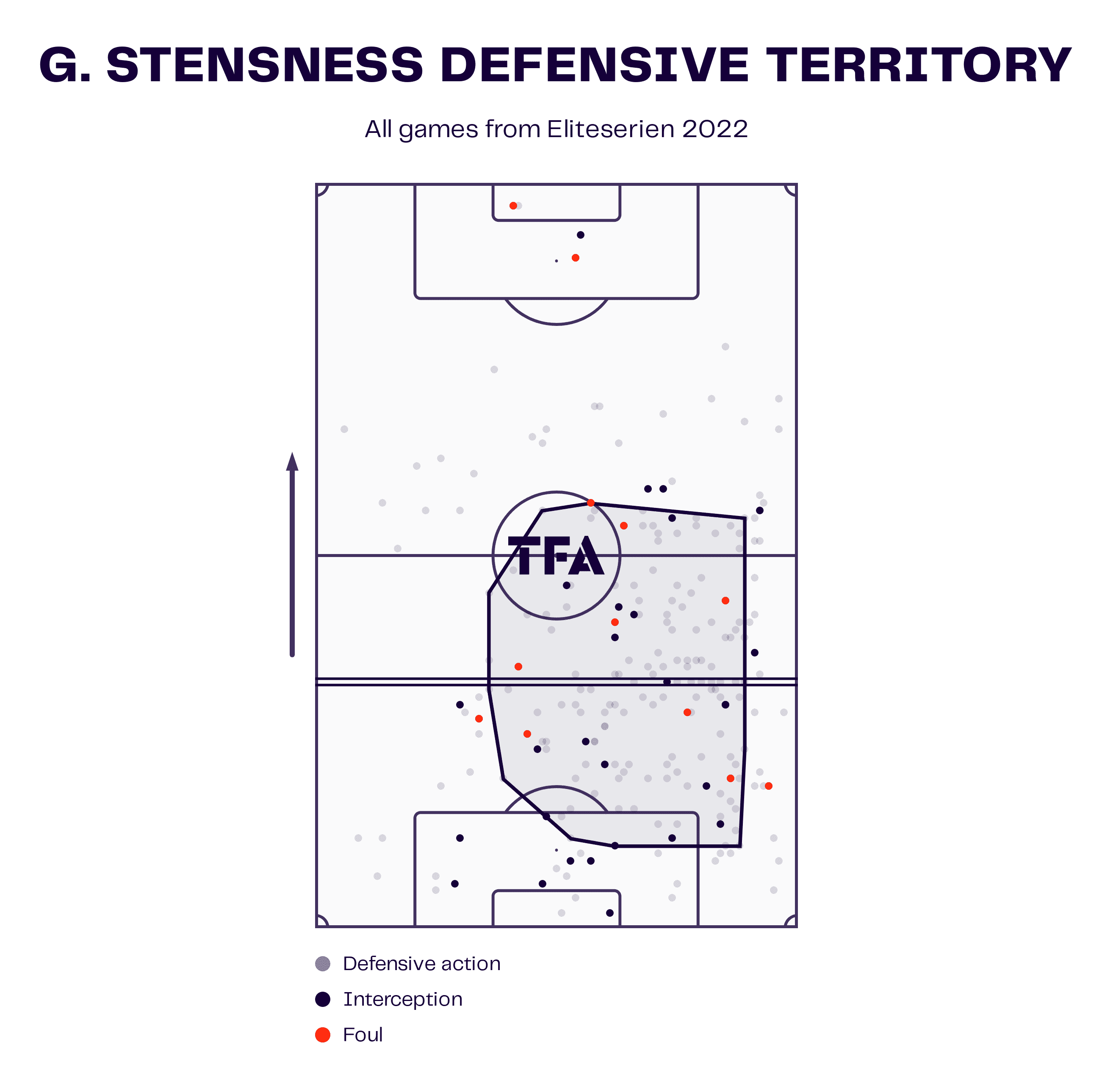 Finding the best centre-backs in the Eliteserien – data analysis statistics